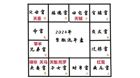 震木命|震豐八字：2025年每月運勢重點提醒